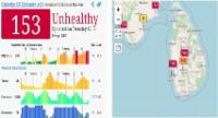 Air Pollution in Colombo hits an unhealthy level
